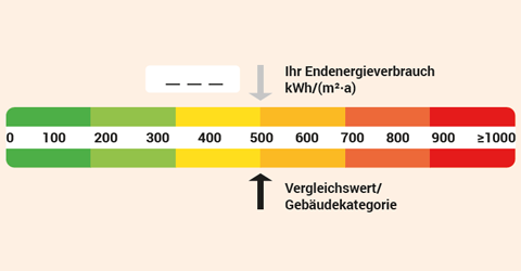 Schornsteinfeger energie